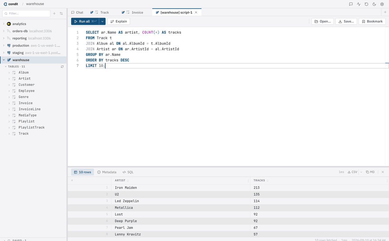 Condit's SQL script editor, showing a multi-table JOIN query and its results